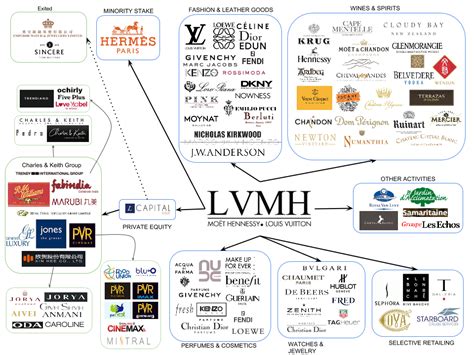 lvmh brands map.